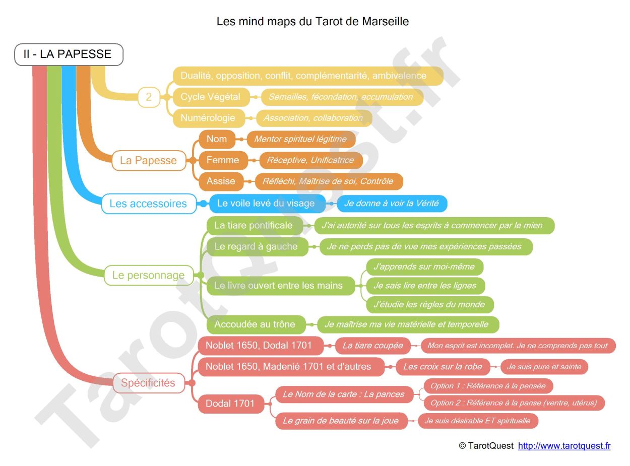 La carte heuristique