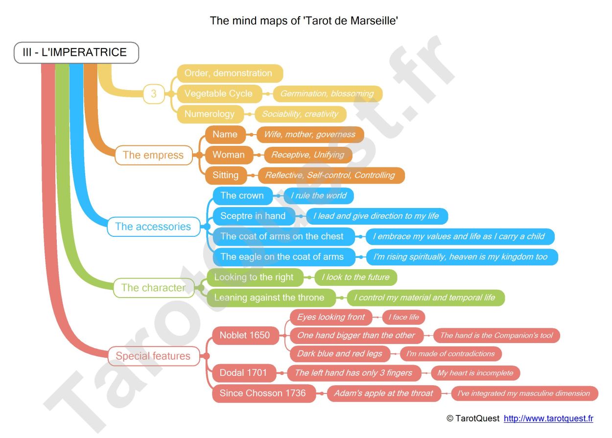 The mind map