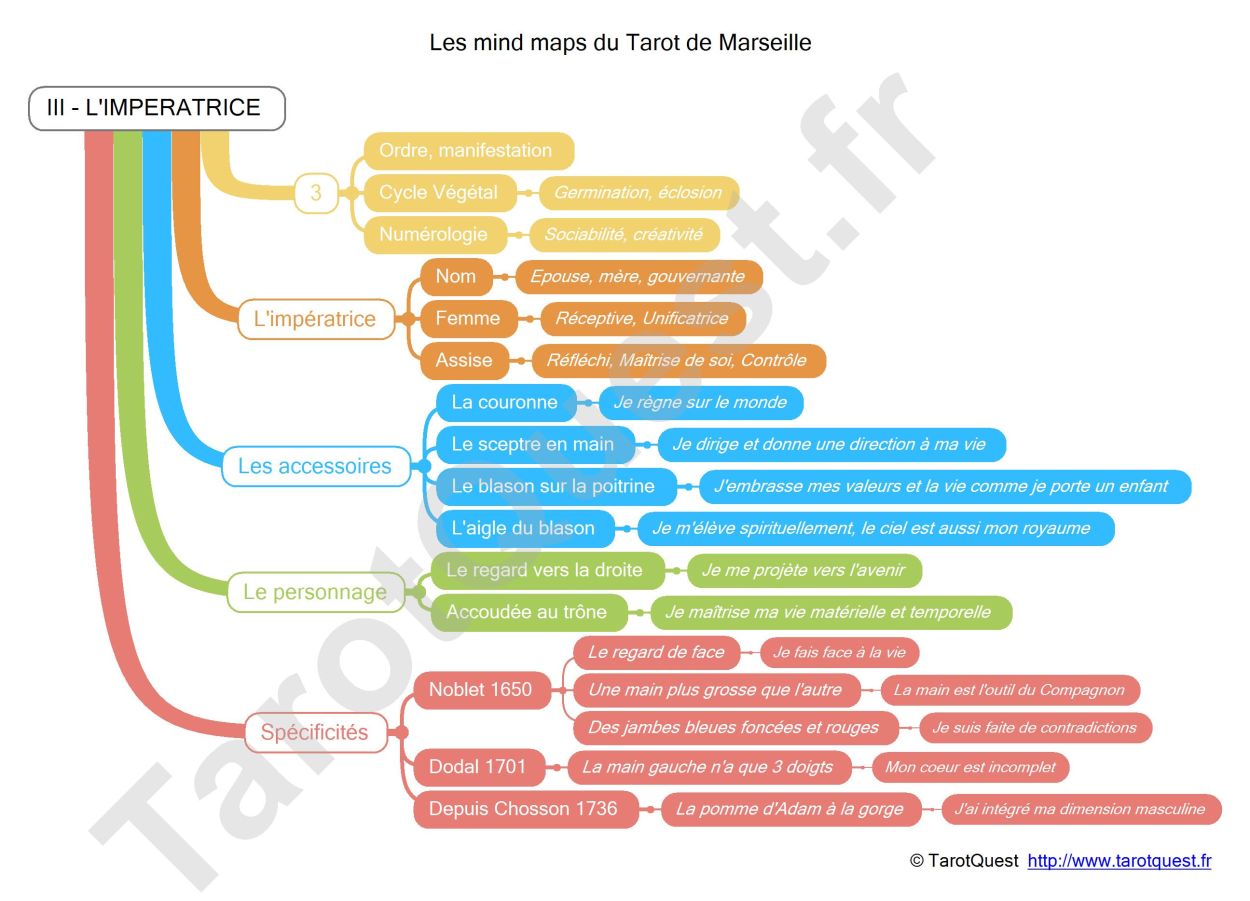La carte heuristique