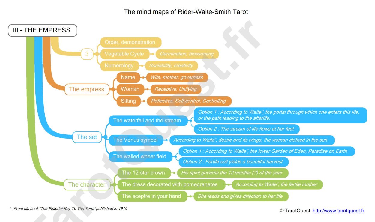 The mind map