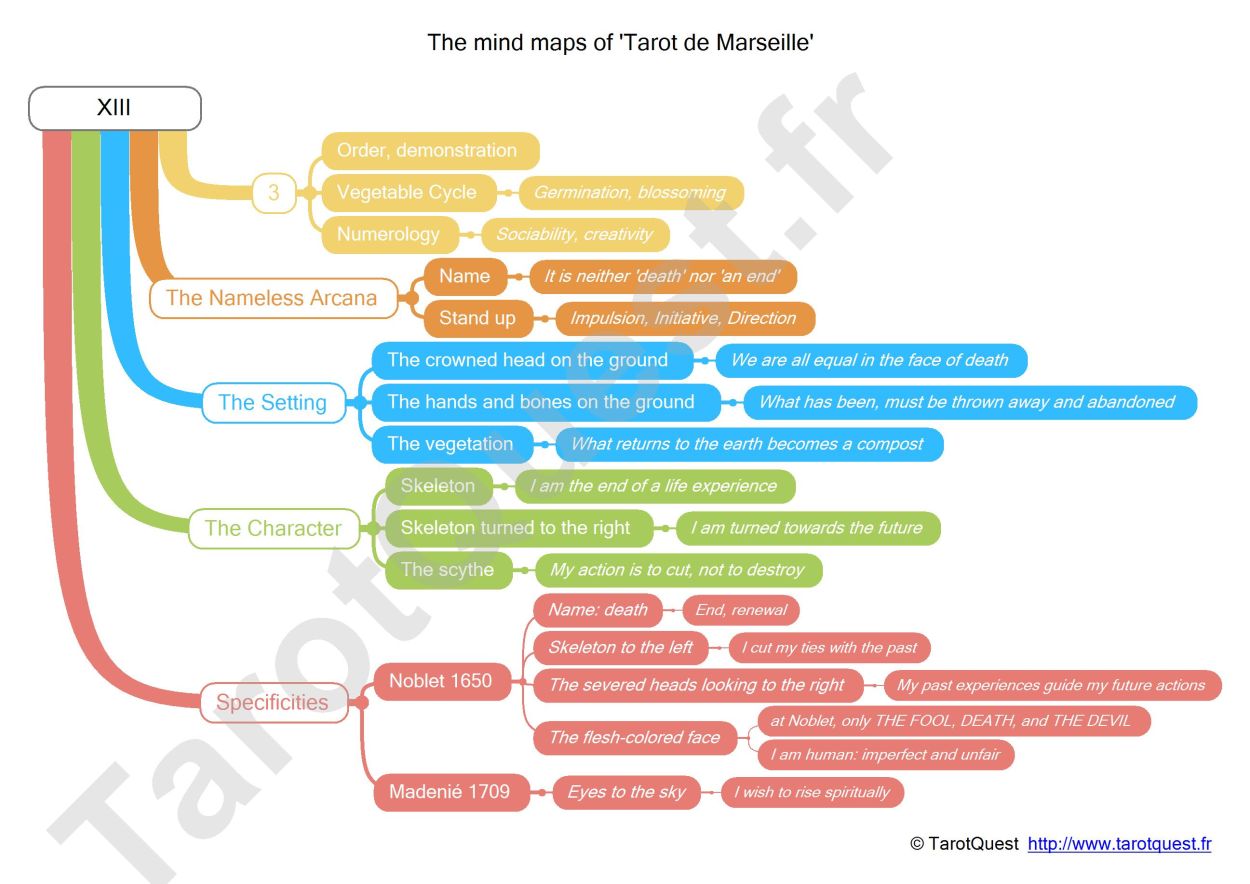 The Mind Map