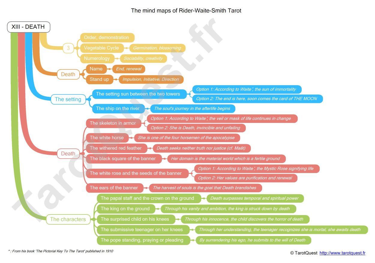 The Mind Map