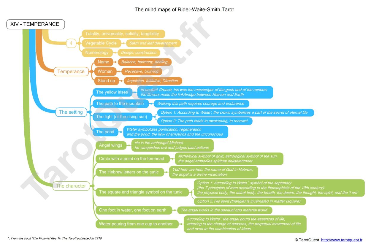 The Mind Map