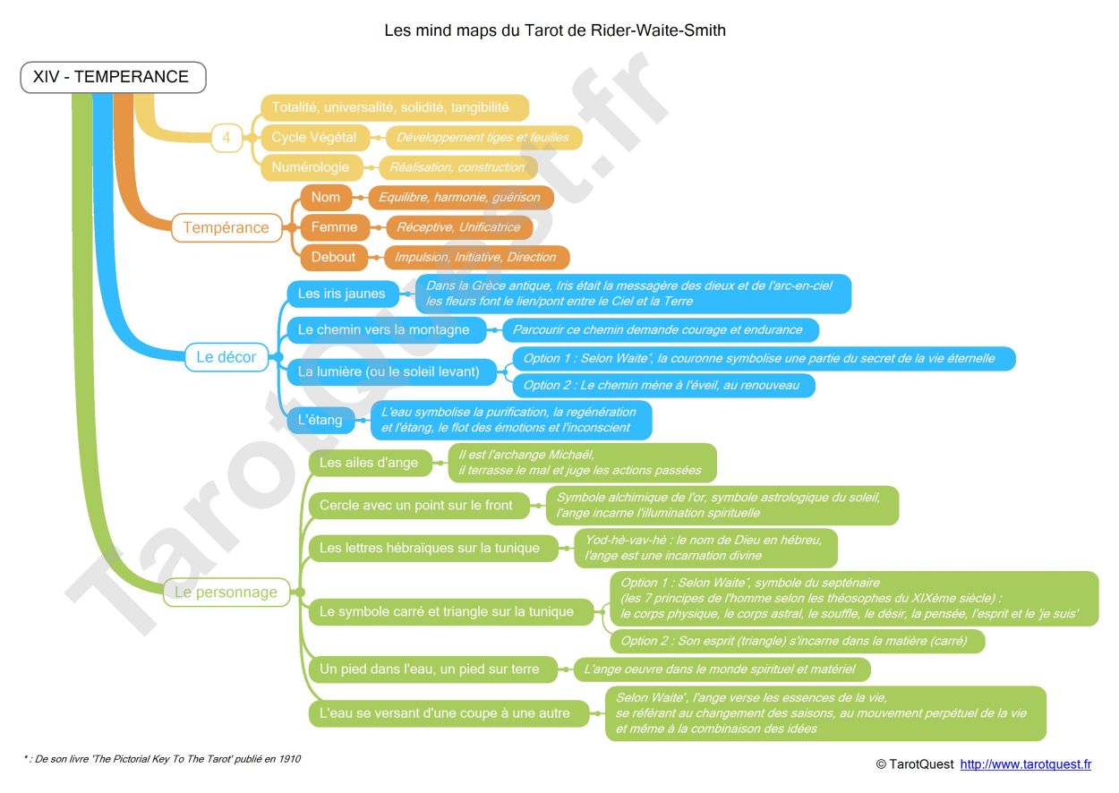 La carte heuristique
