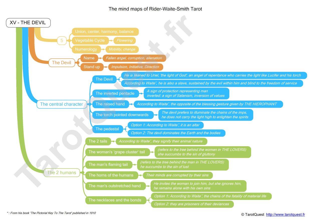 The Mind Map