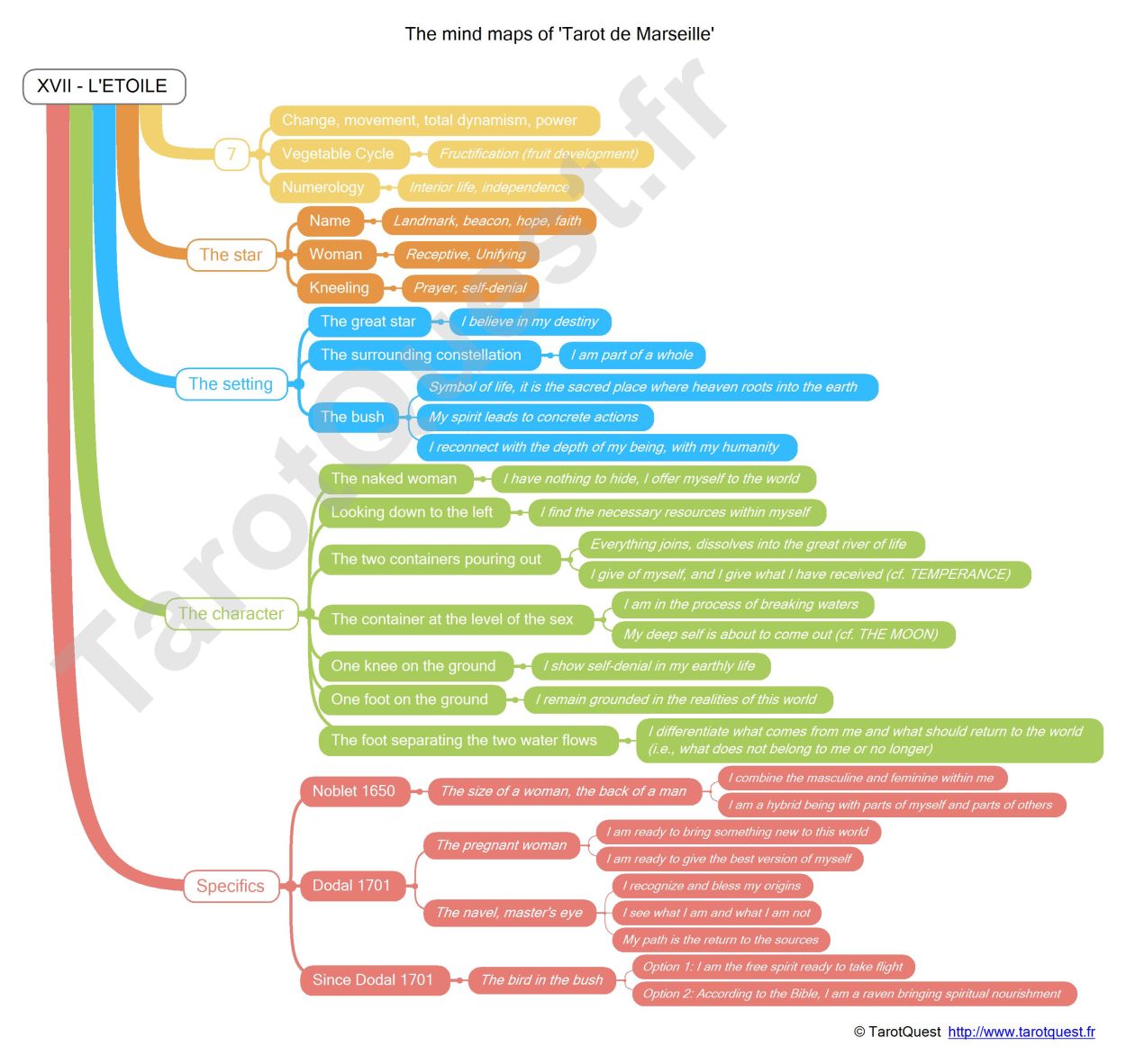The mind map