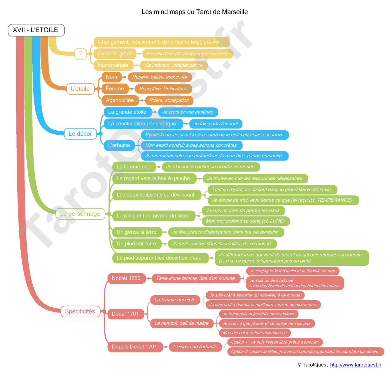 La carte heuristique