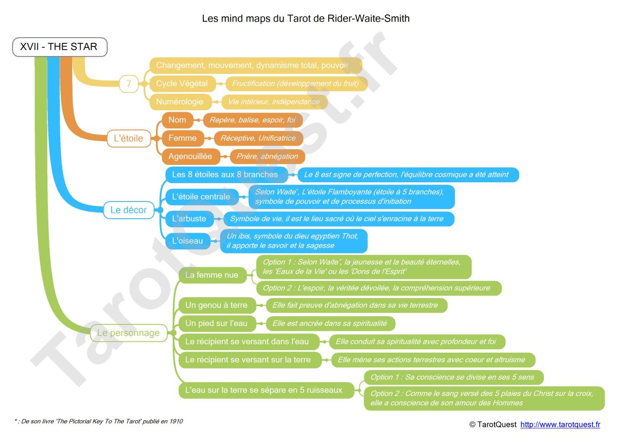 La carte heuristique