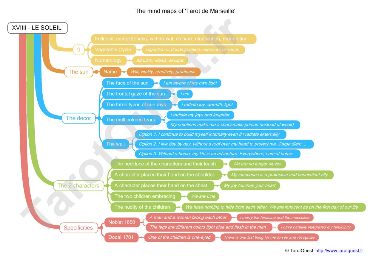 The mind map