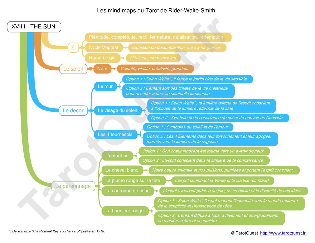La carte heuristique