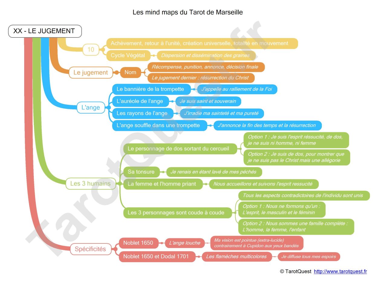 La carte heuristique