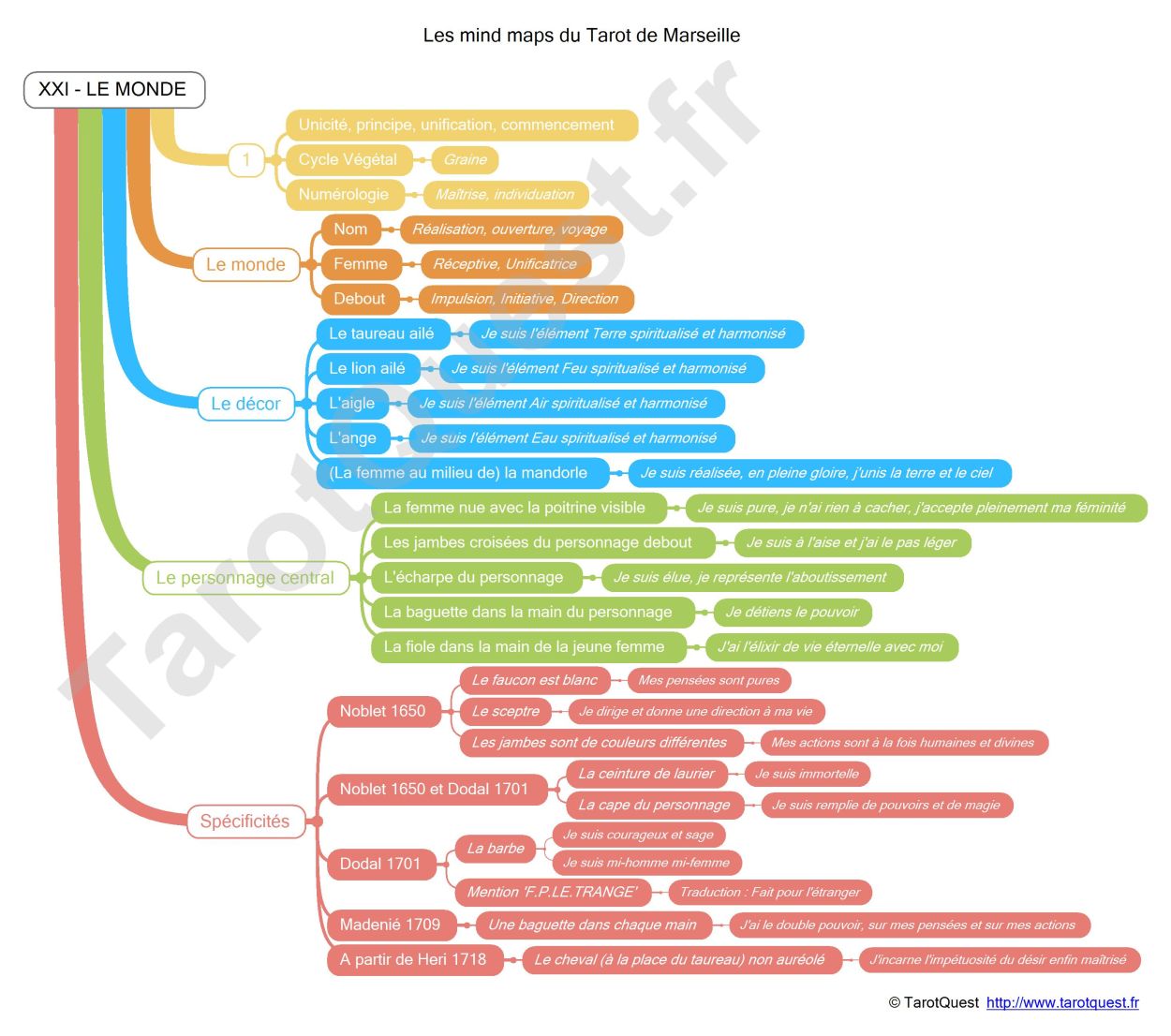 La carte heuristique