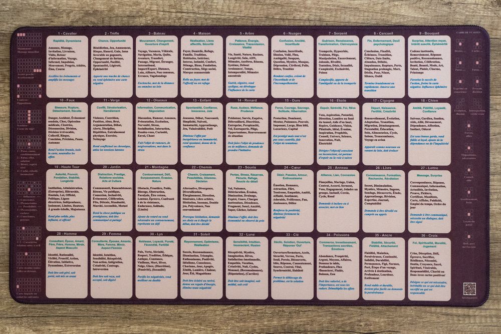 Supports et outils : Faciliter la lecture des Maisons