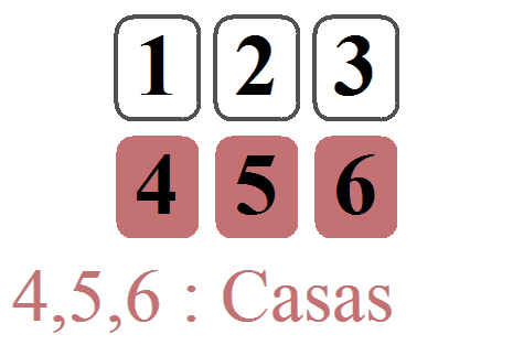 Tirada rápida en 6 cartas (incluyendo 3 Casas móviles) para una pregunta cerrada