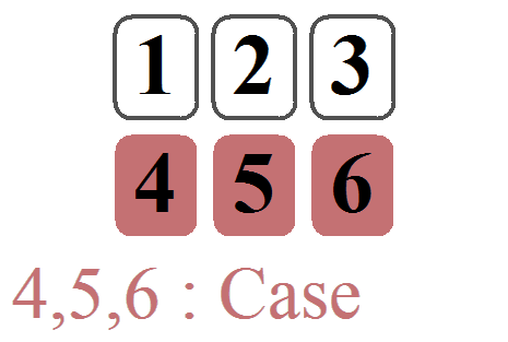 Lettura flash in 6 carte (di cui 3 Case mobili) per una domanda chiusa