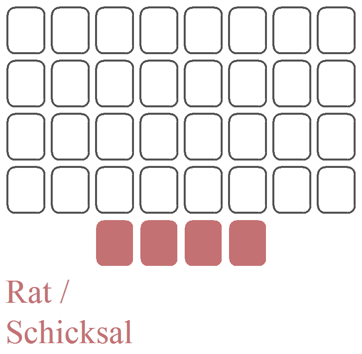 Die 4 Karten der Kartusche