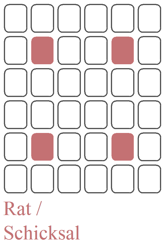 Die 4 Karten der Kartusche