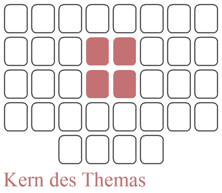 Die Karten in der Mitte der Tafel