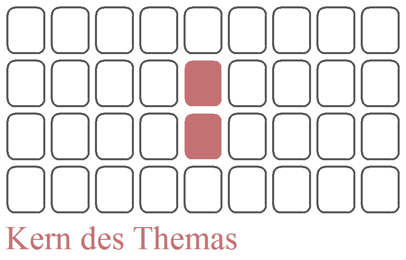 Die Karten in der Mitte der Tafel