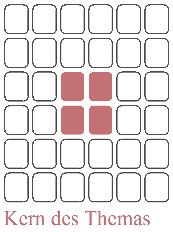 Die Karten in der Mitte der Tafel