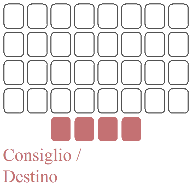 Le 4 carte del riquadro