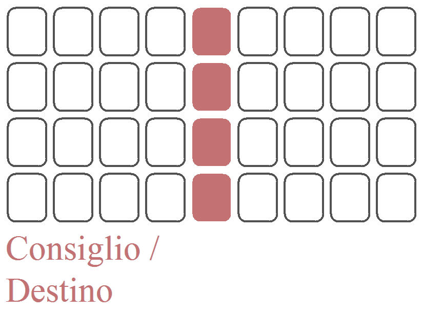 Le 4 carte del riquadro