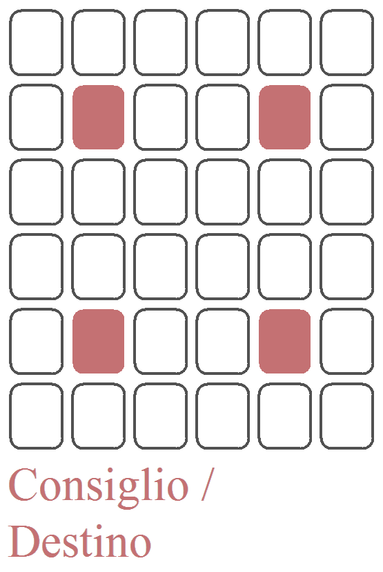 Le 4 carte del riquadro