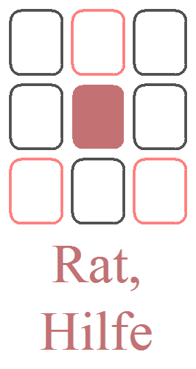 Die Dreiecke zur Verfeinerung der Interpretation