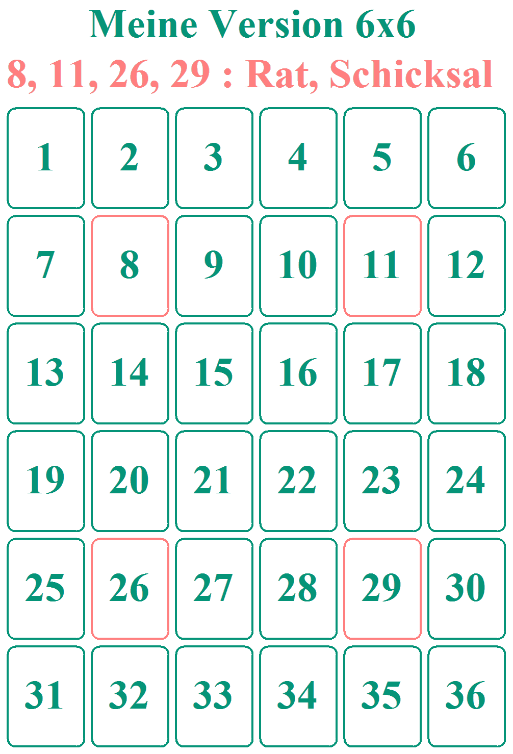 3. Meine persönliche Methode: 6 Zeilen mit 6 Karten