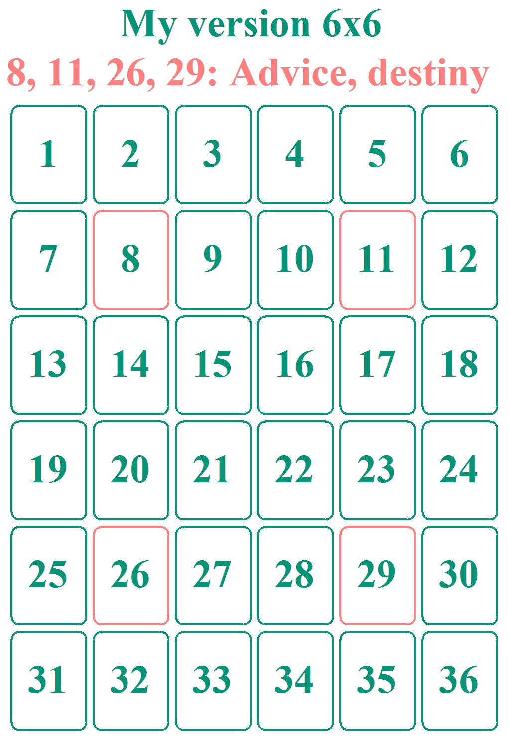 3. My personal method: 6 rows of 6 cards