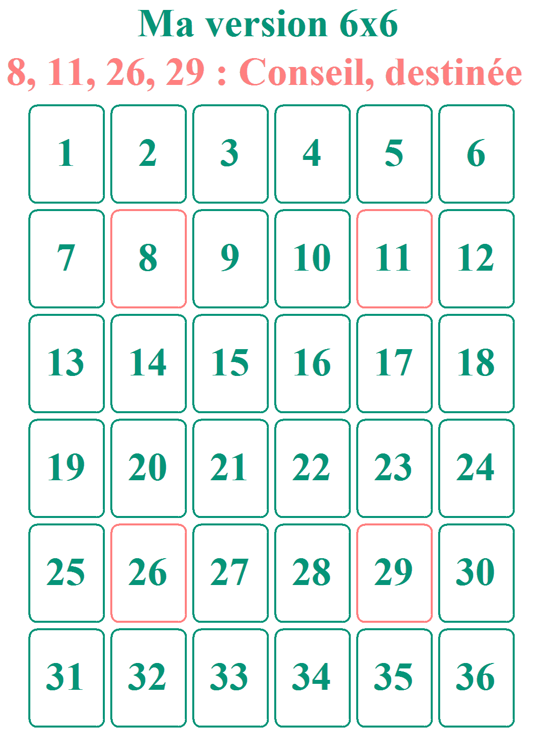 3. Ma méthode personnelle : 6 lignes de 6 cartes