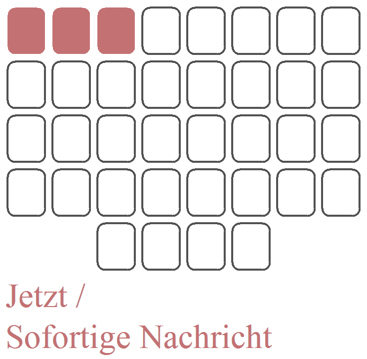 Die 3 ersten Karten oben links