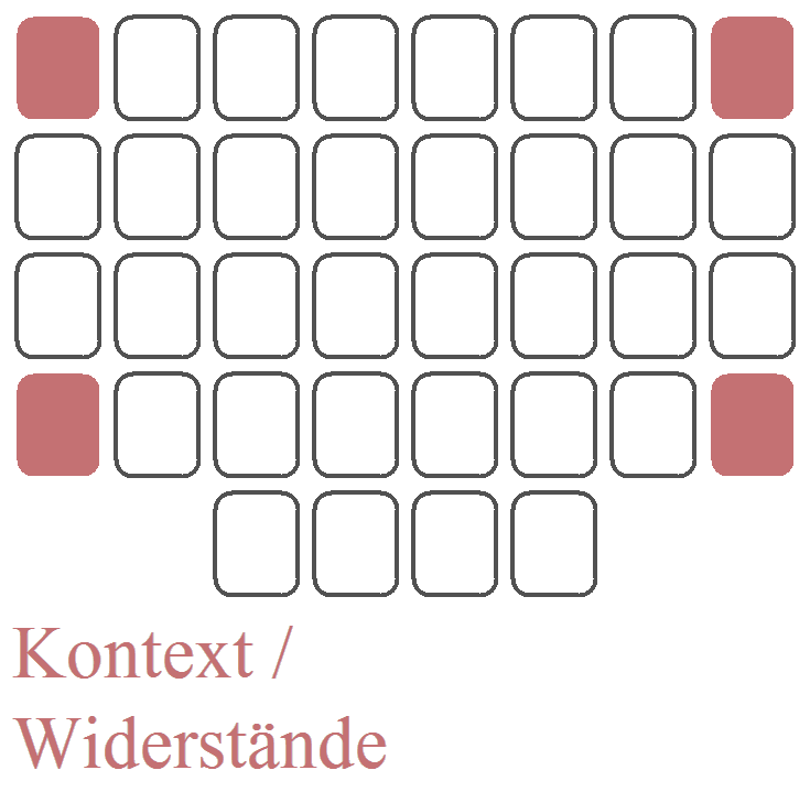 Die 4 Karten der 4 Ecken