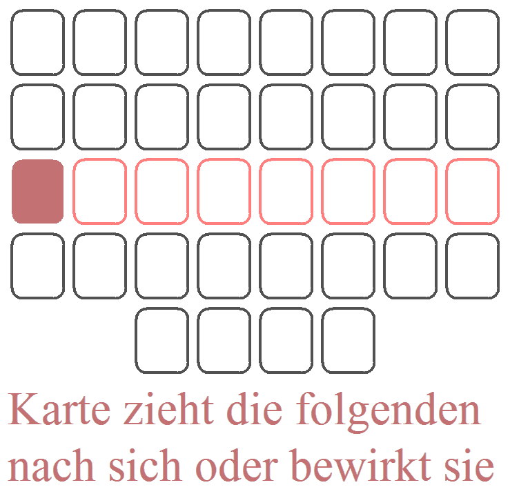 Das Gesetz der Kausalität in den horizontalen Zeilen