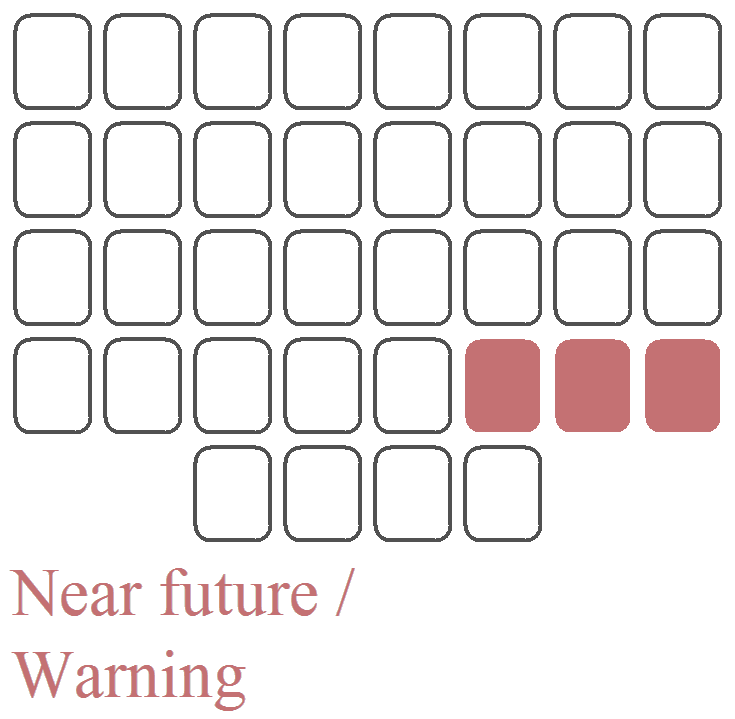 The last 3 cards at the bottom right