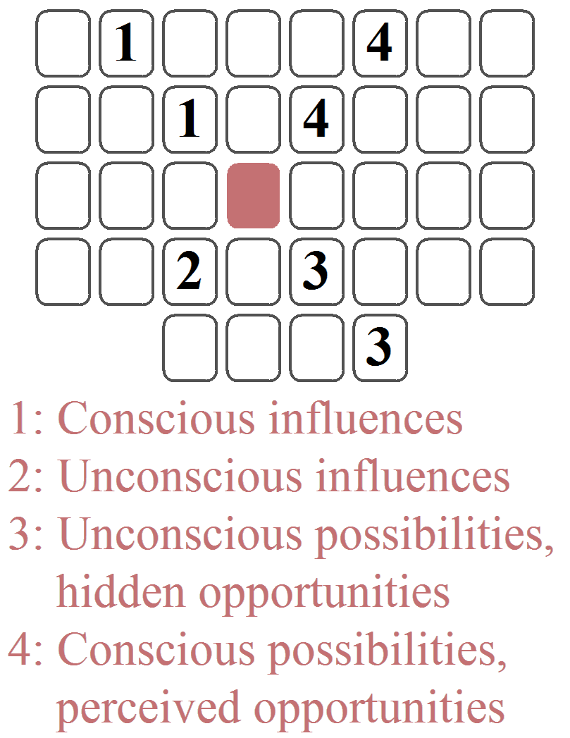 The significator diagonals