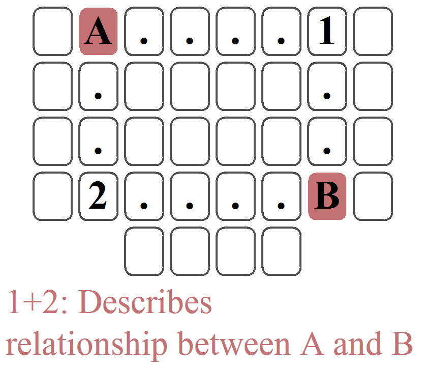 The meeting cards (with another significator)