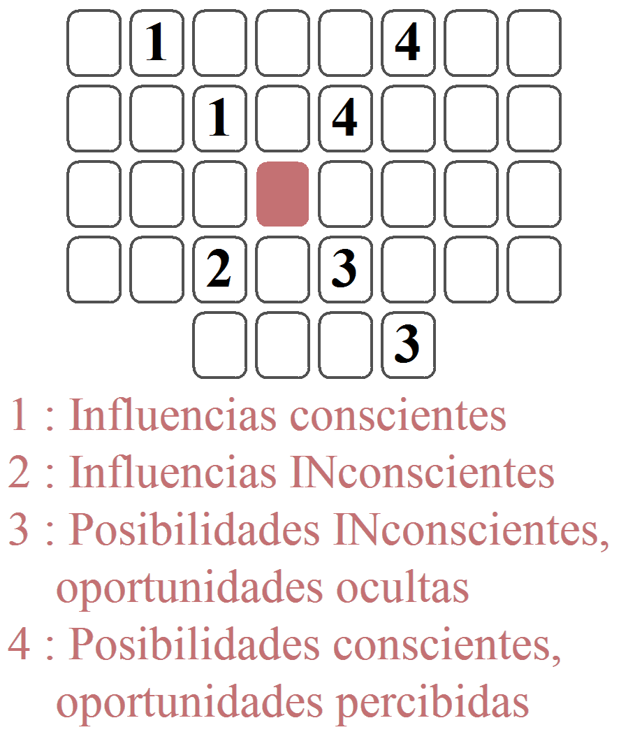 Las diagonales del Significador