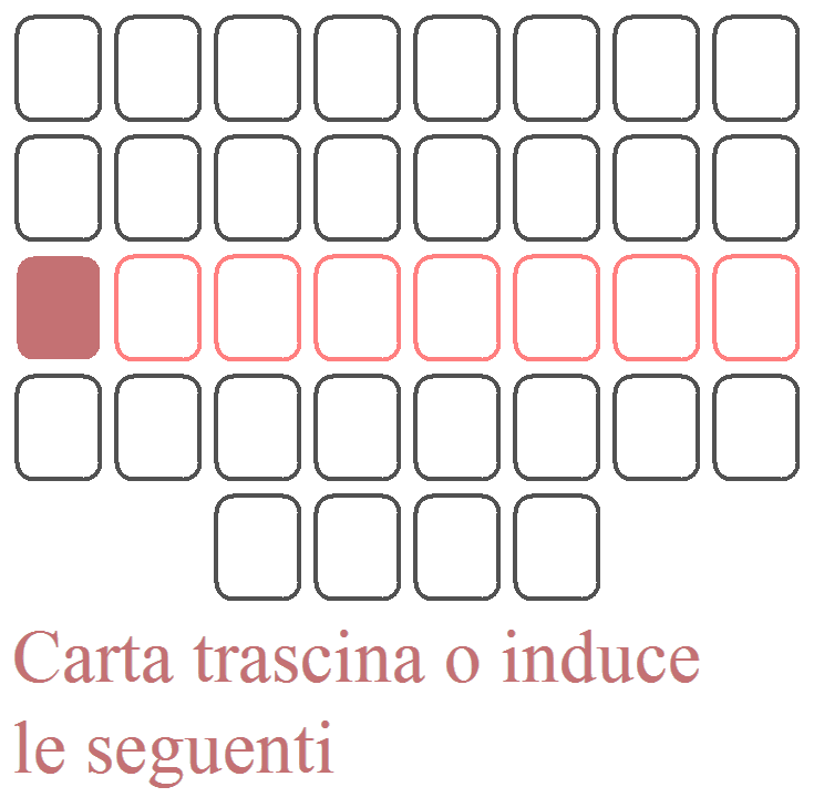 La legge di causalità nelle righe orizzontali