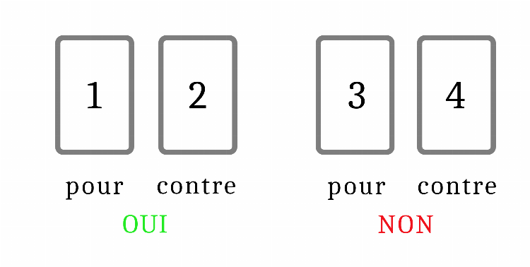Tirage à 4 cartes