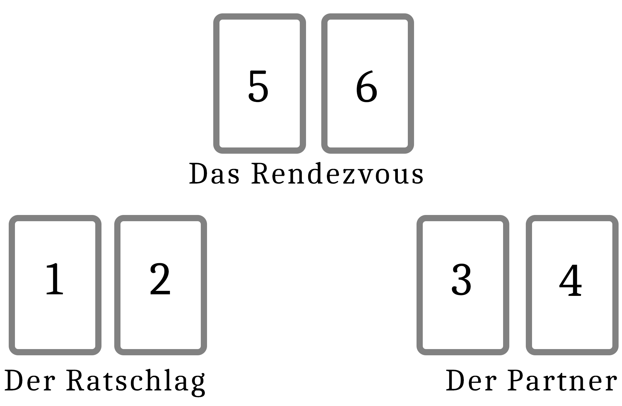 Legung Nr. 1: Die Liebesbegegnung