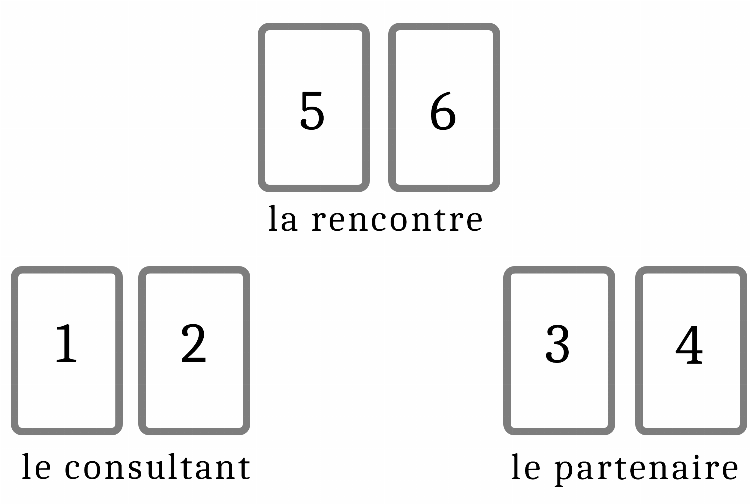 Tirage n°1 : La rencontre amoureuse