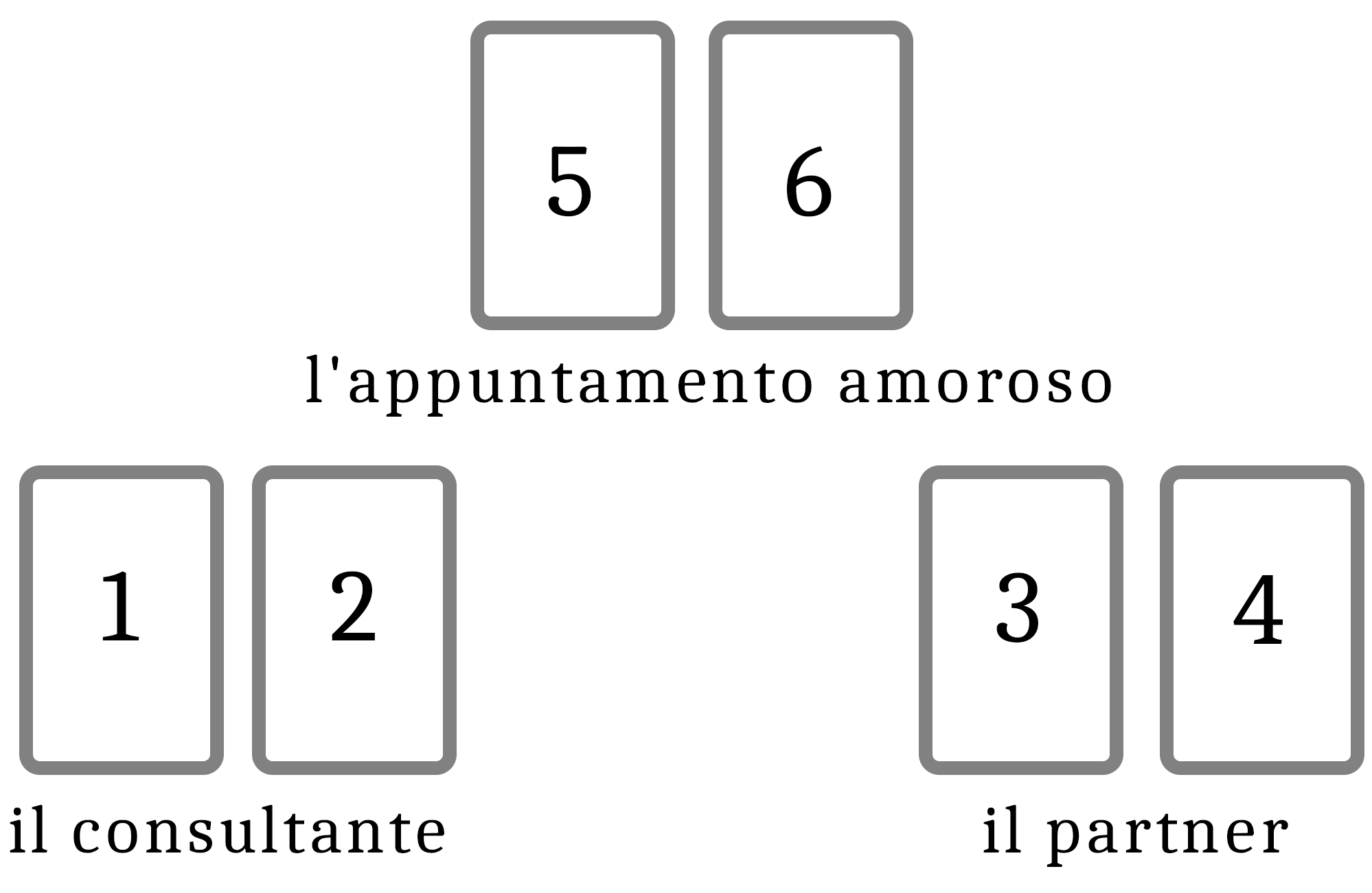 Consulto n°1: L'incontro amoroso