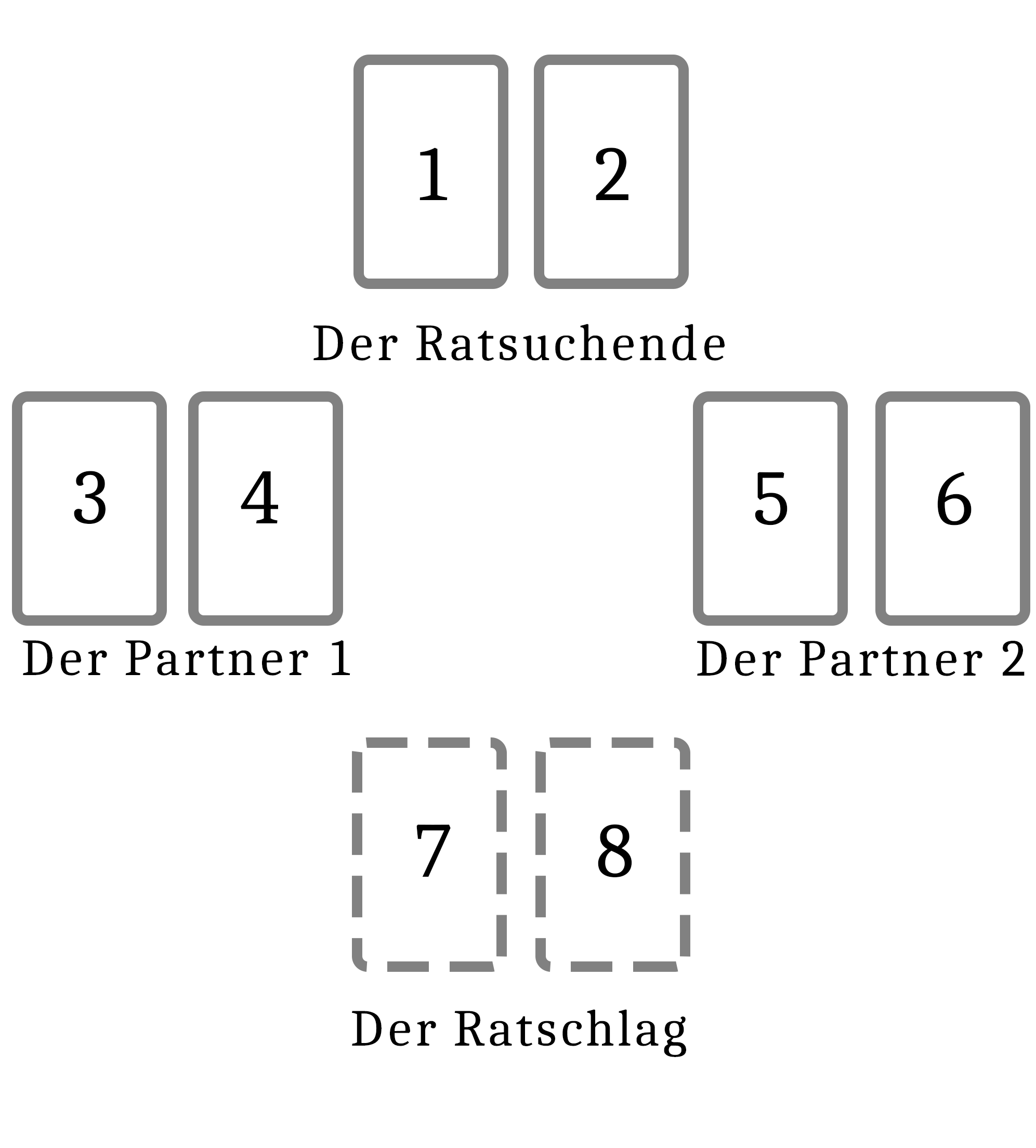 Legung Nr. 2: Das Liebesdilemma