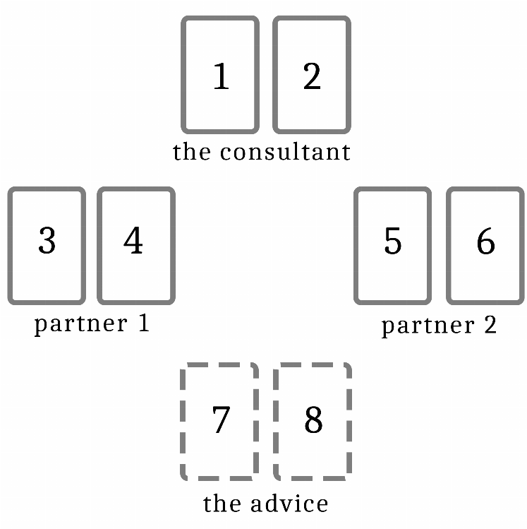 Spread 2 : The love dilemma