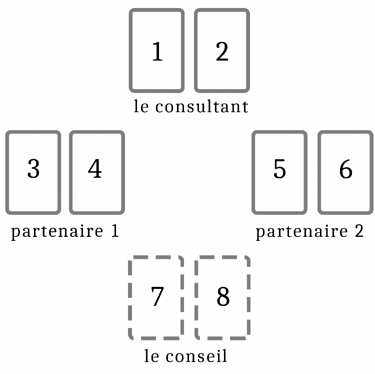 Tirage n°2 : Le dilemme amoureux