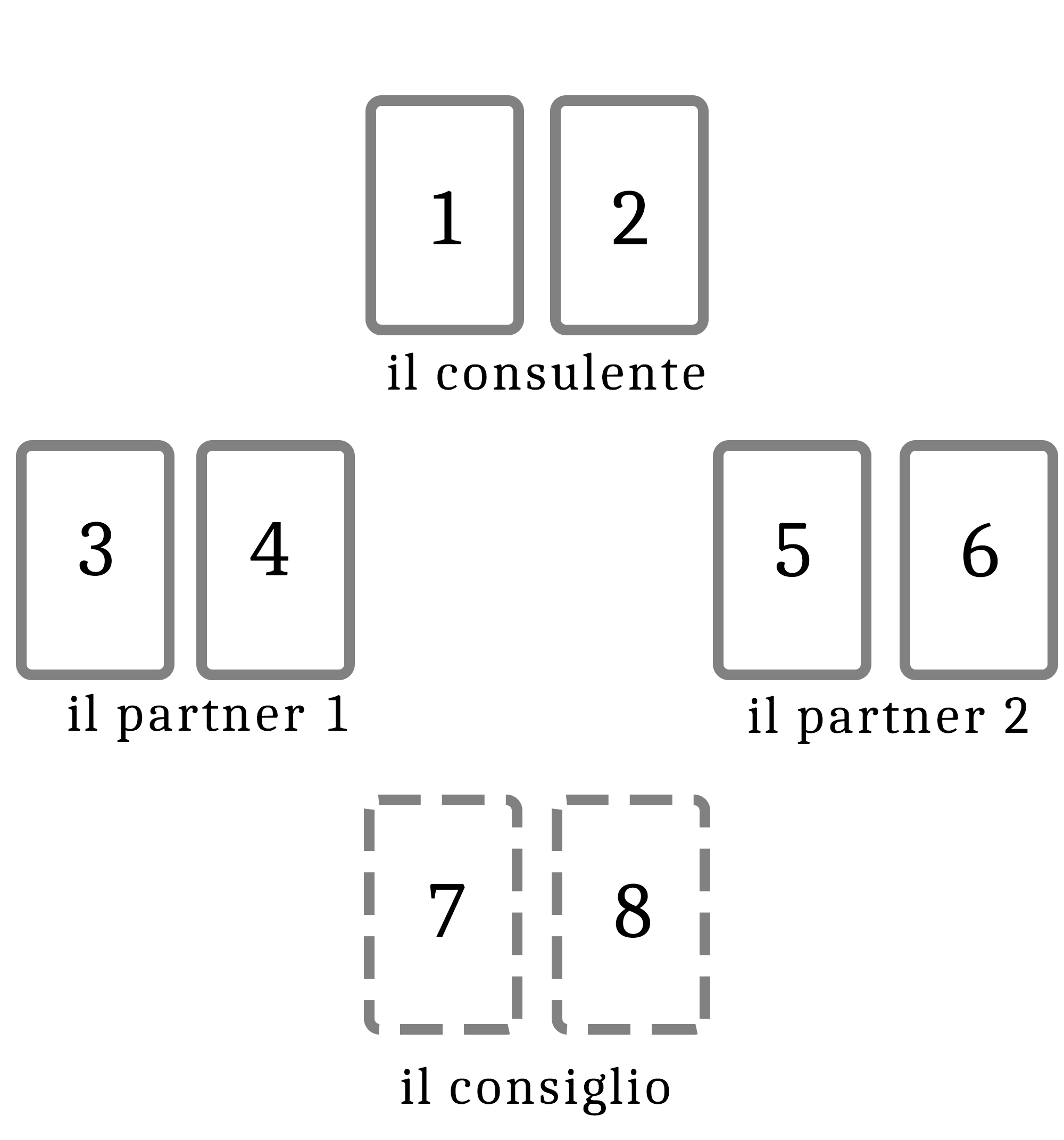 Consulto n°2: Il dilemma amoroso