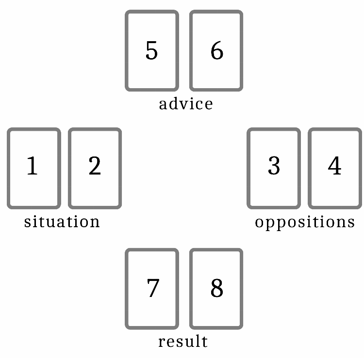 Bonus : The Cross Spread