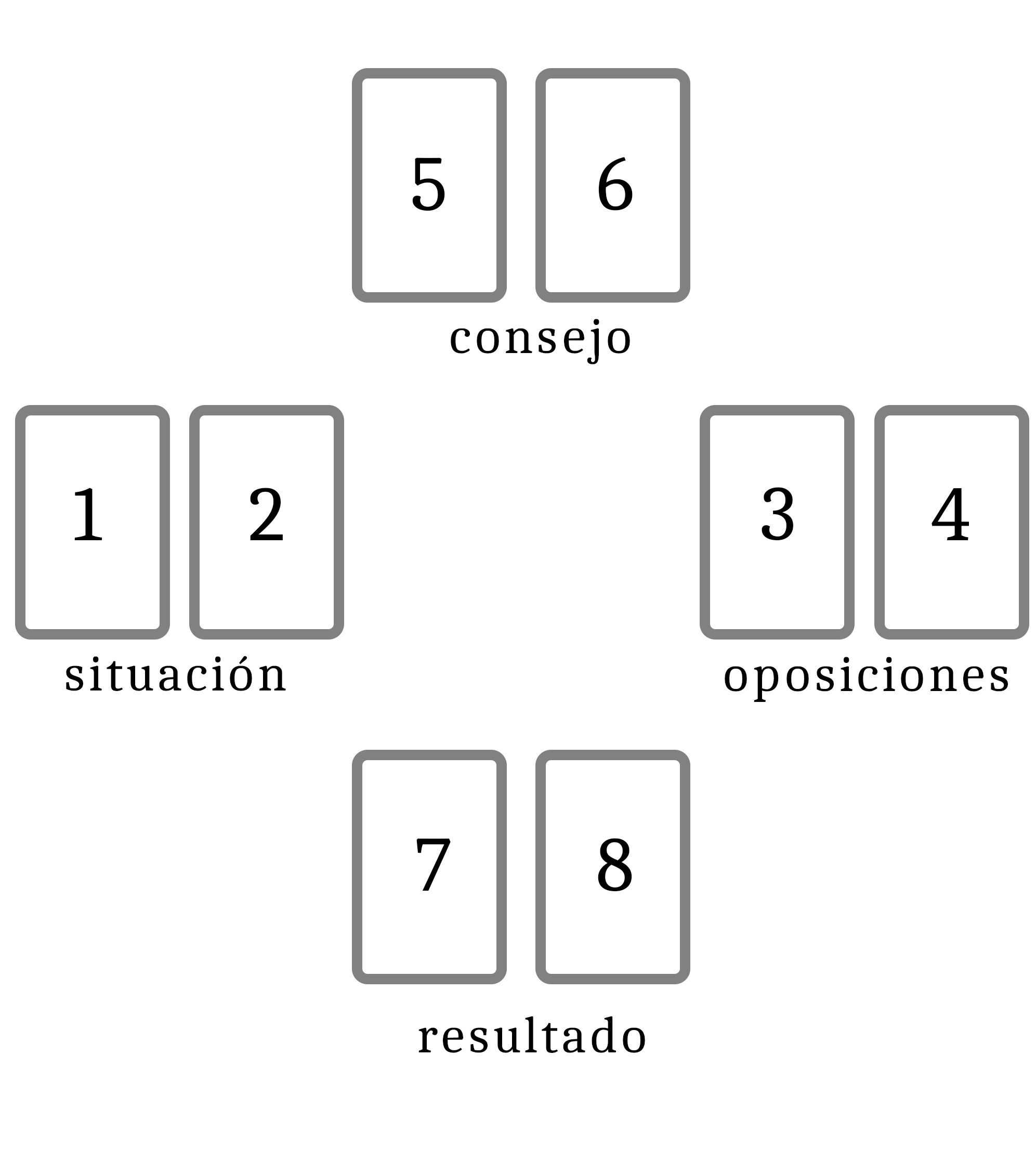 BONUS: La tirada en Cruz