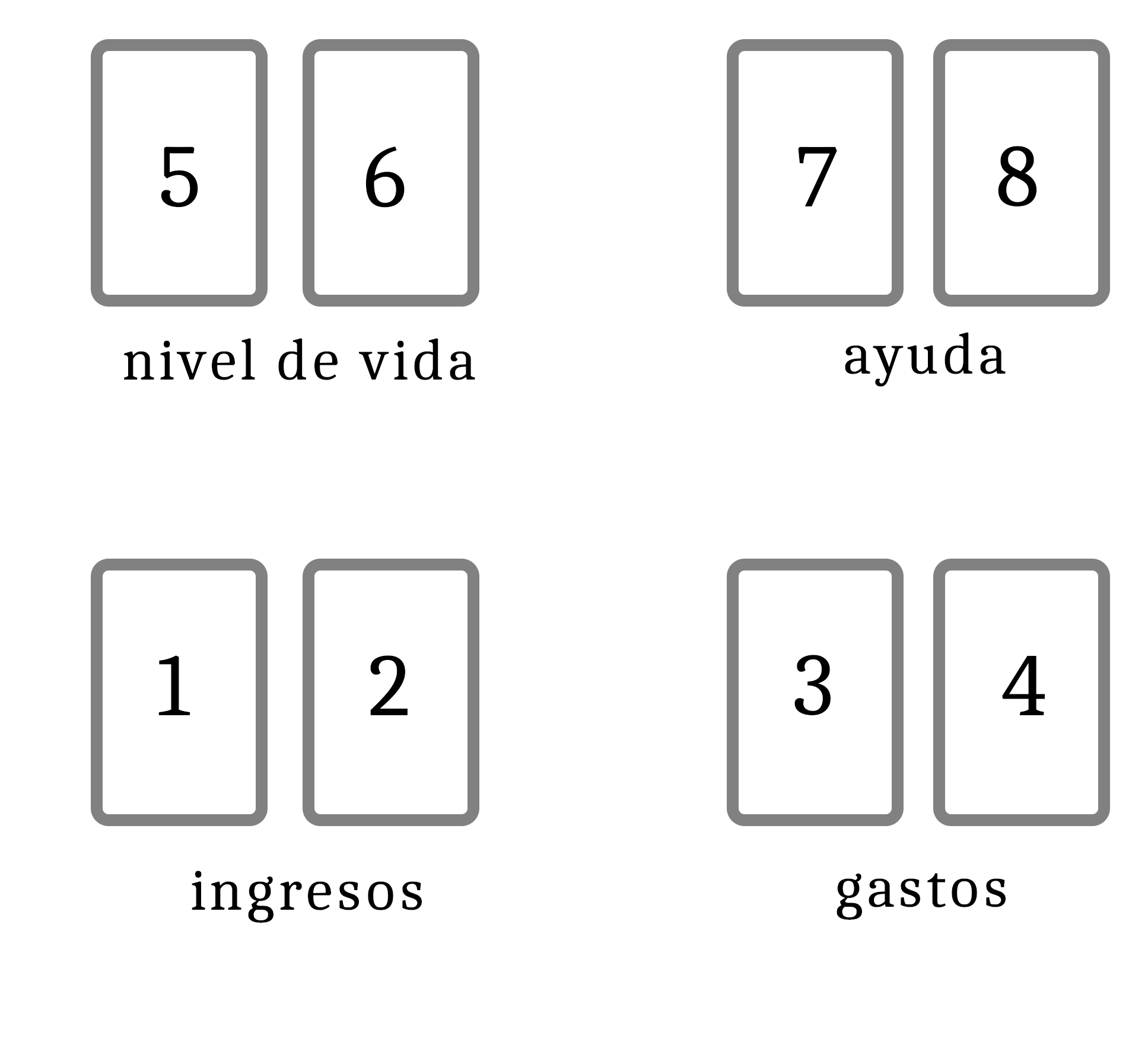 Tirada n°5: La situación financiera